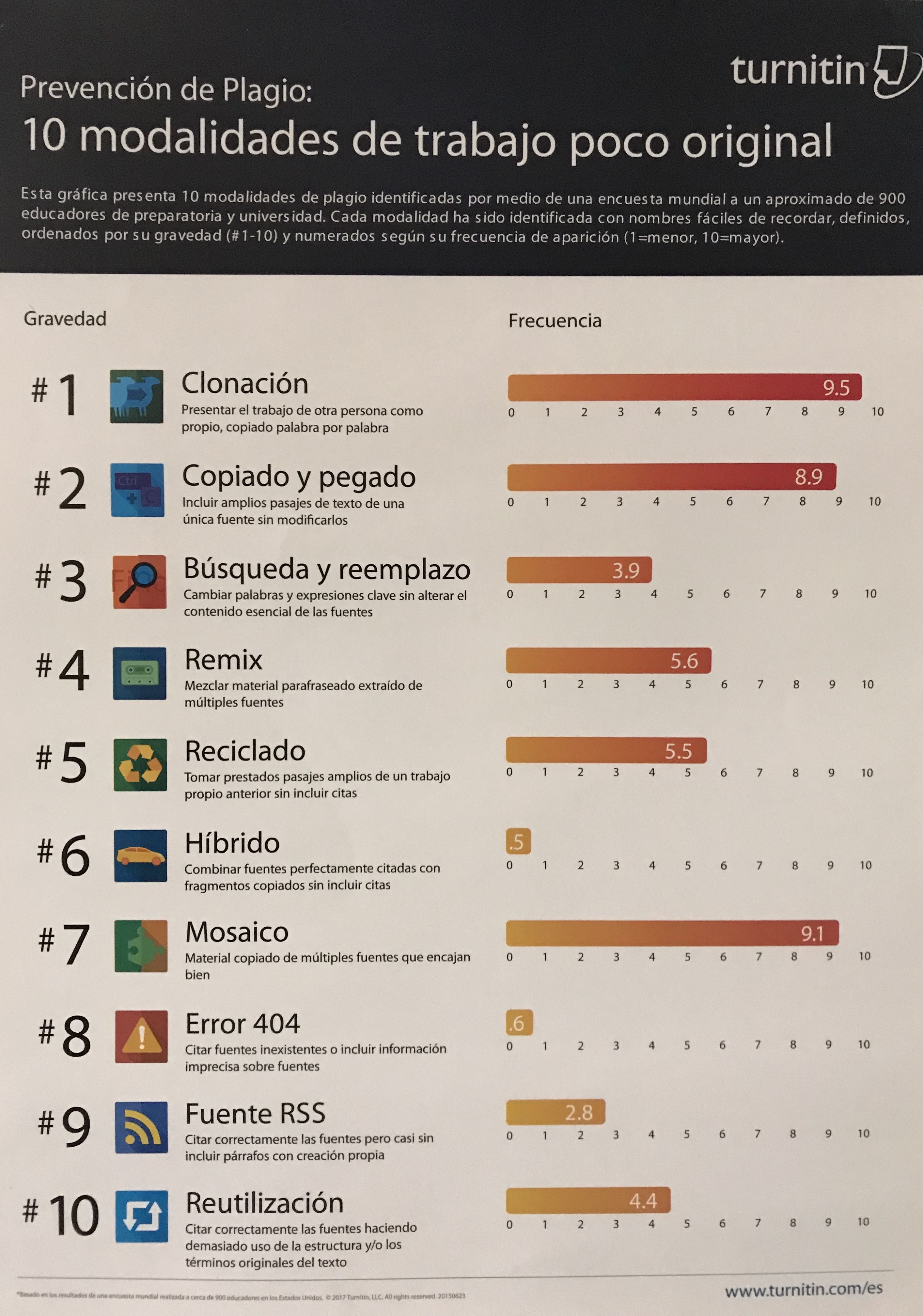 turnitin_2